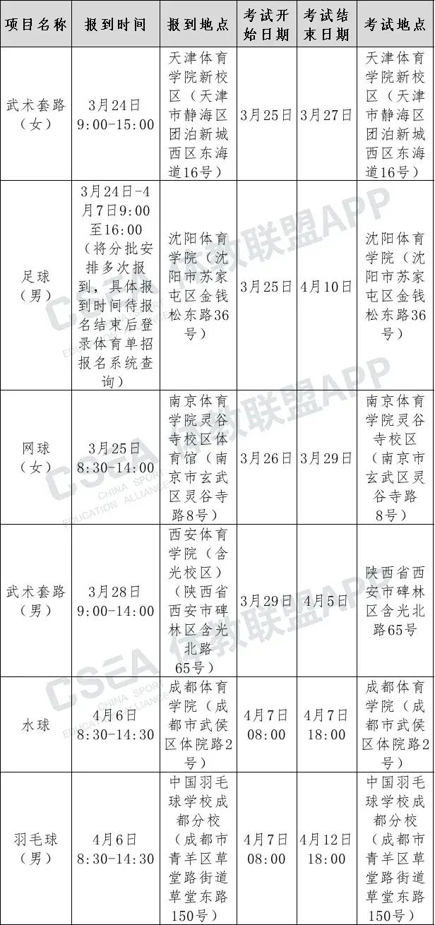 2022年体育单招 及高校高水平运动队招生夏季项目考试安排