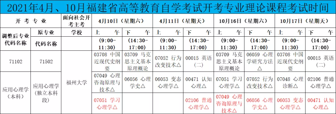 心理学应用论文2000字(福州大学自学考试应用心理学（本科）考试安排（4月版）)