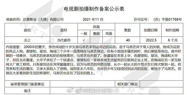 7.1剧：白敬亭 肖战 张新成 赵丽颖 杨洋 金晨 杨紫 龚俊 刘诗诗 檀健次