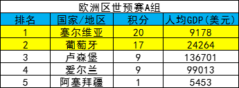 国家经济与足球(足球和GDP?国家队成绩和经济有关吗)