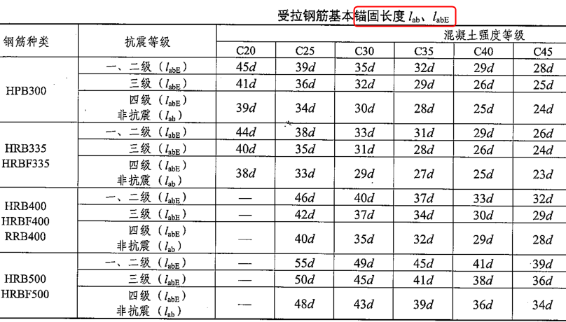 锚固长度的计算方法