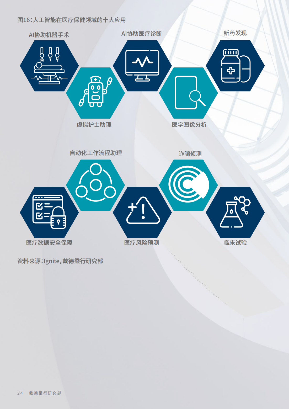 2022年生物科技行业研究报告（改变中国商业地产的基因）