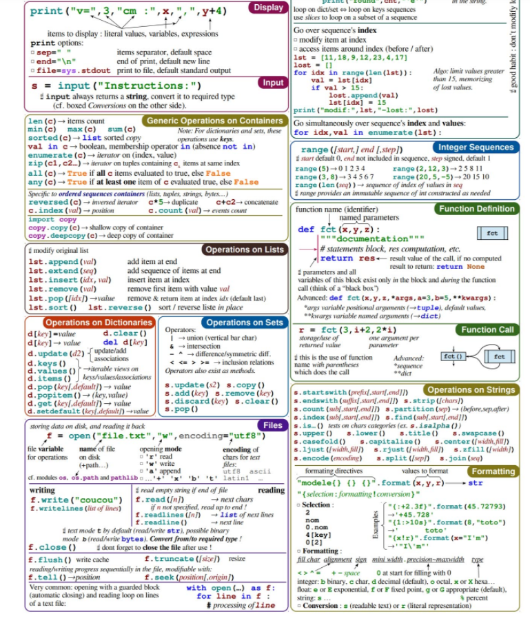 超实用！Github上标星32k+ Python数据科学速查表都在这了