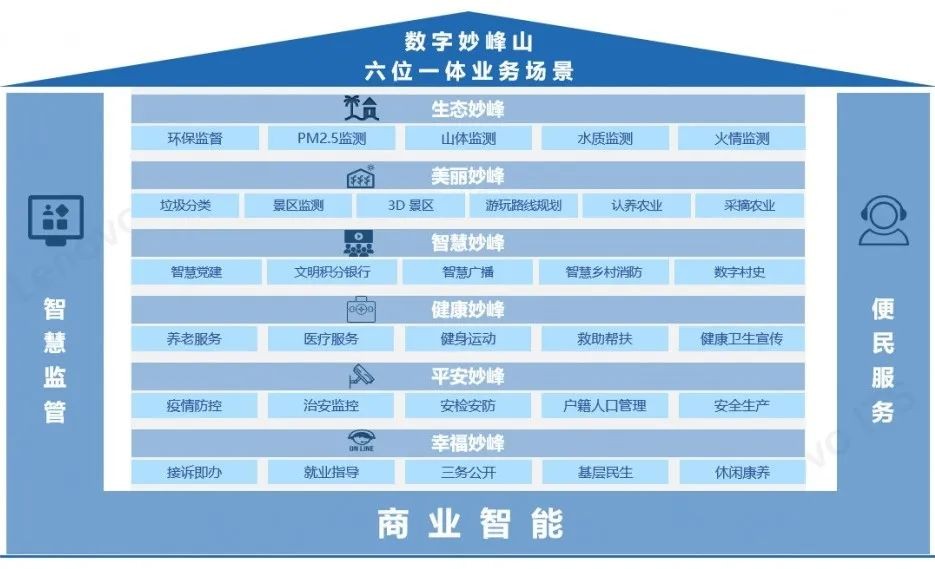 新IT落户数字农村，联想集团为乡村信息化发展开创新典范