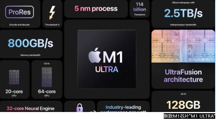 真不骗你，29999元起的苹果Mac Studio，非常有性价比