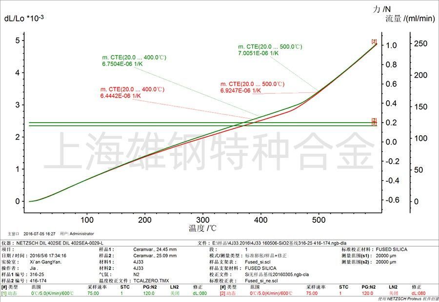 4J33膨胀合金硬度 膨胀系数?Ni33Co14陶瓷密封合金对应牌号