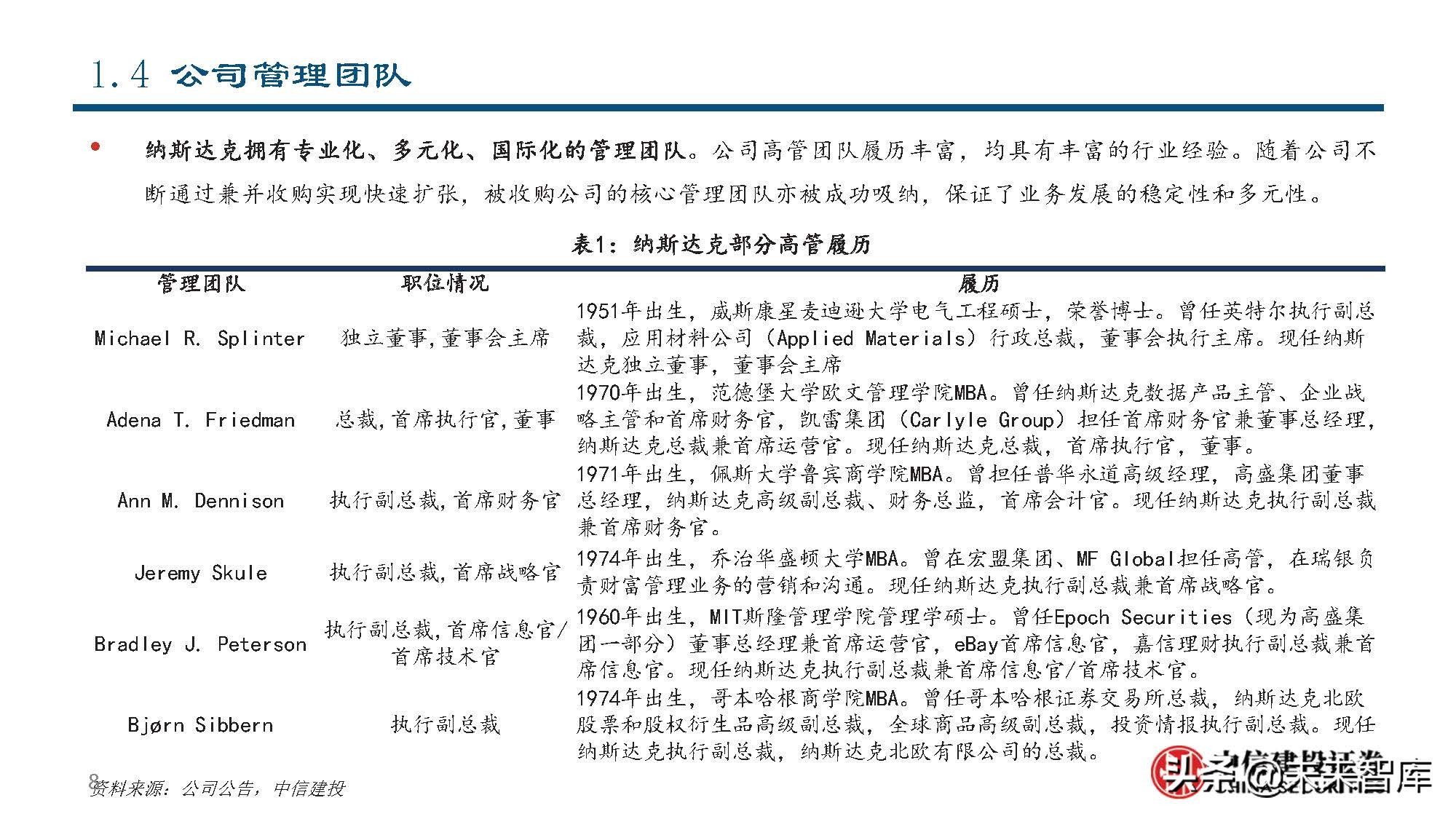 纳斯达克公司研究：世界领先的交易所集团和市场技术提供商
