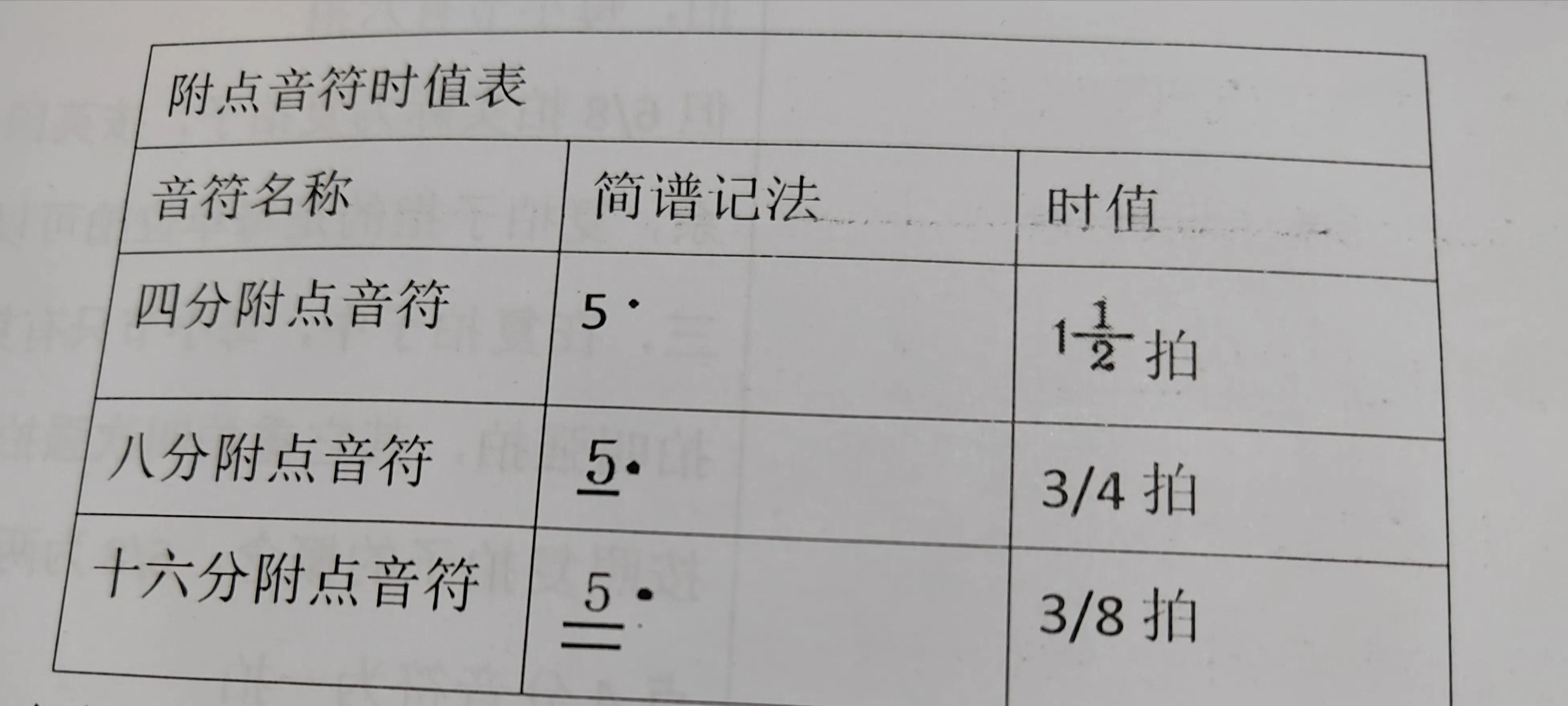 休止符号是什么意思（自学乐器和声乐的乐理知识）