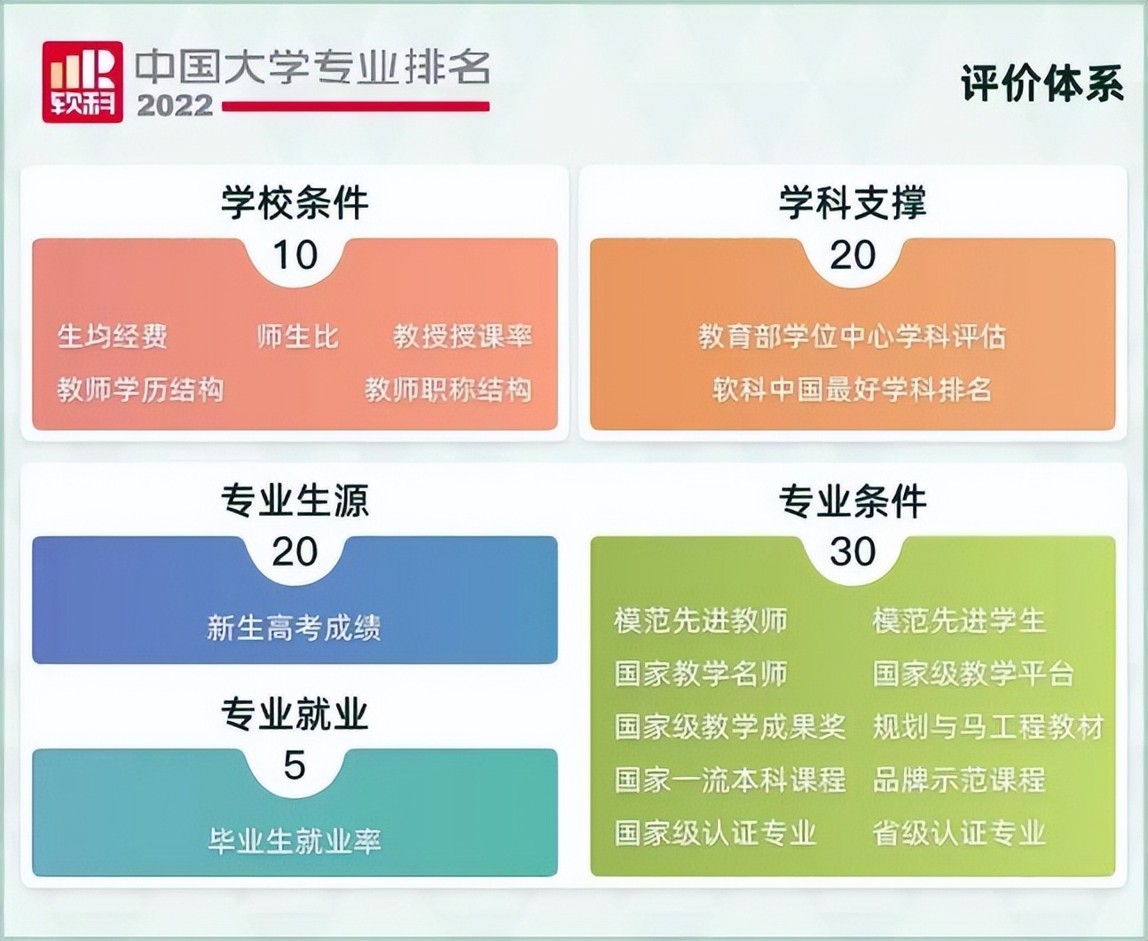 北京外國語大學10個專業位居全國第一!