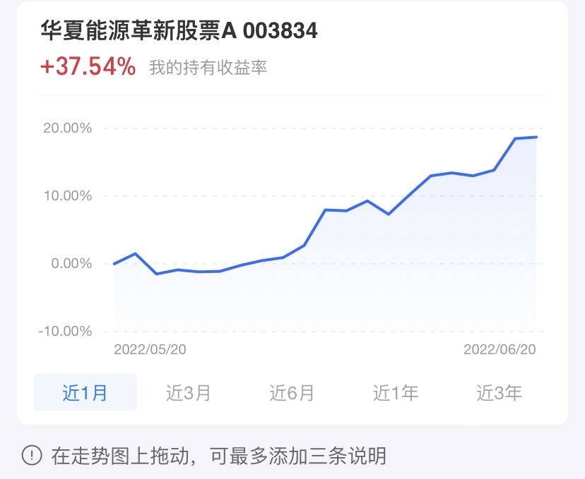 白酒、新能源、光伏今天要撤退吗？