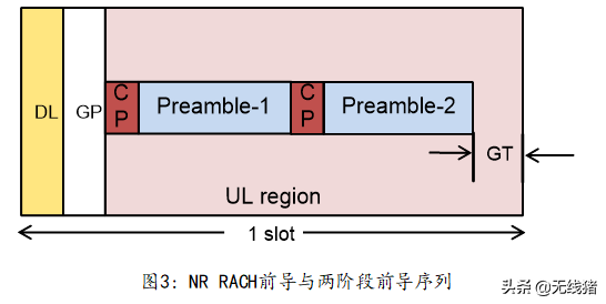 NR RACH Preamble 长什么样？
