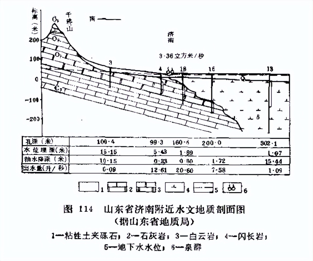 「找水经验」北方山前地带，如何寻找地下水？