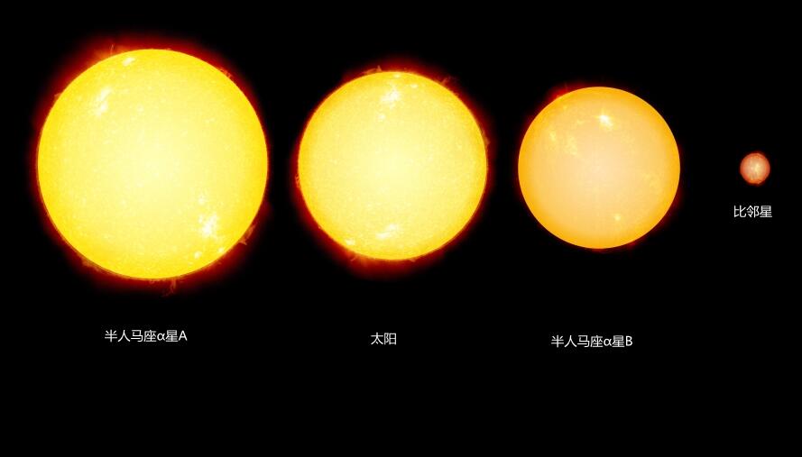 距离地球最近的恒星（距离地球最近的恒星是太阳）-第2张图片-华展网