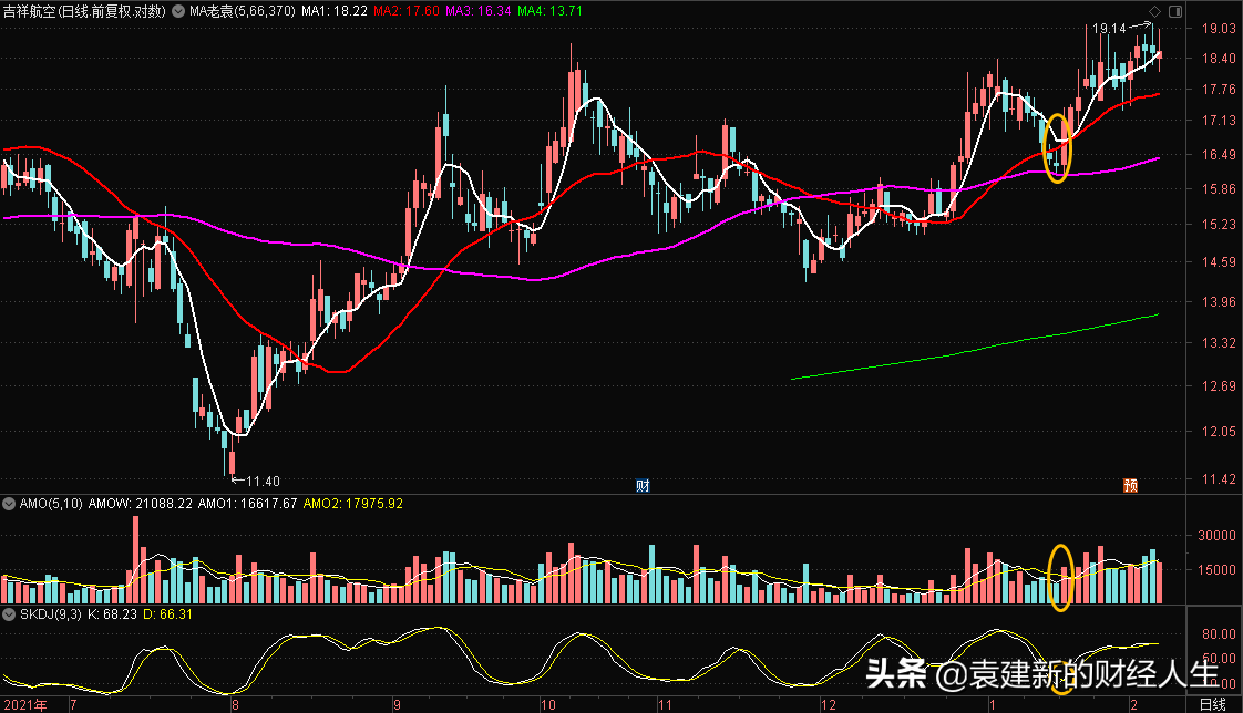 機構運作股票是“建倉+輿論+拉高”一條龍的，你信嗎？