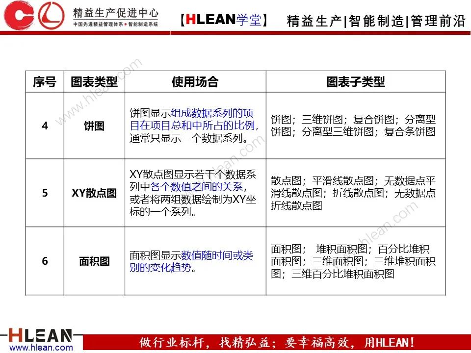 「精益学堂」全面解析 精益改善方法与工具