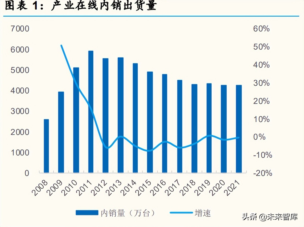 家电行业深度分析：产品&供应链视角深度拆解冰箱升级路径