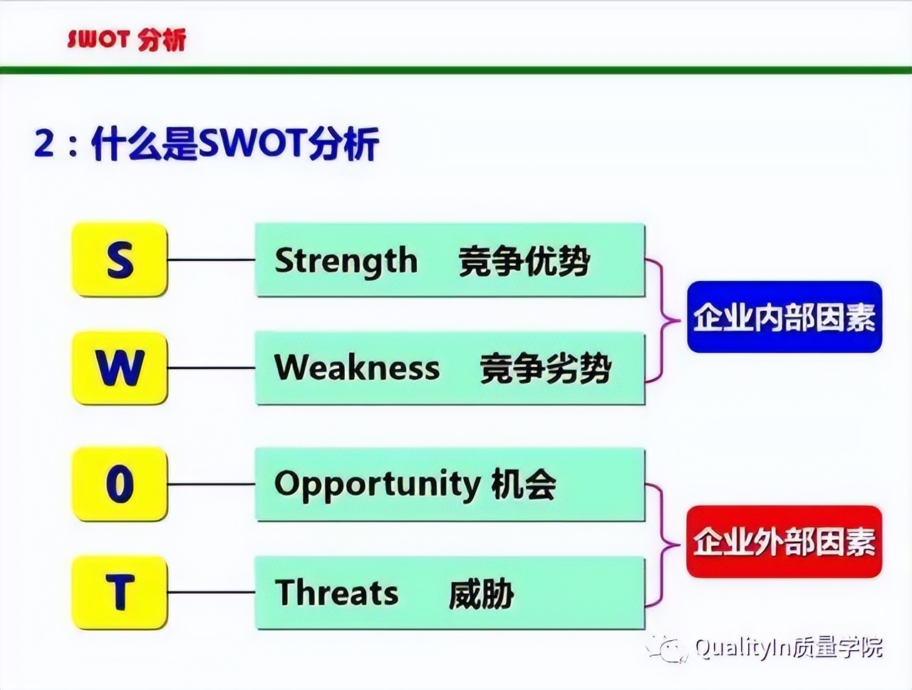 质量人常用的25个图解质量工具，必收藏