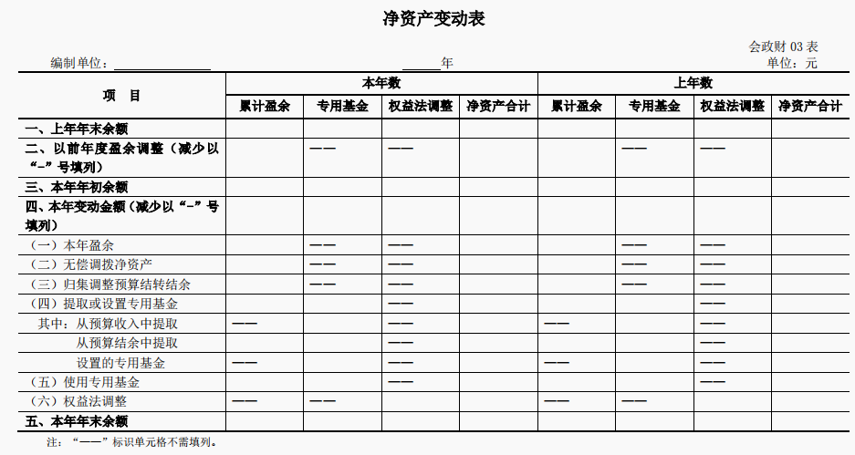 2022年新行政事业单位会计财务报表格式，附填写说明，收藏备用