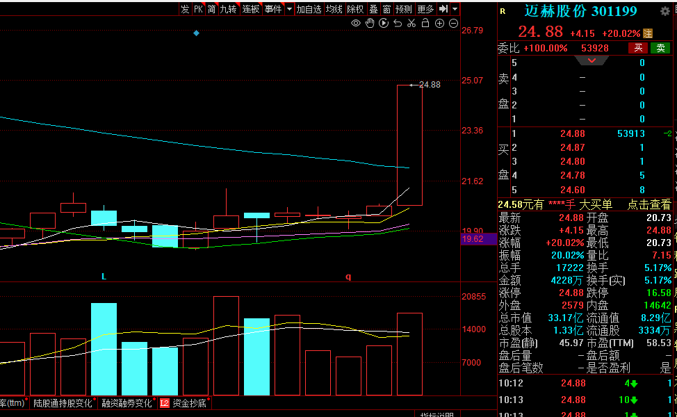 机器人概念股上演涨停潮 板块内十余股涨停