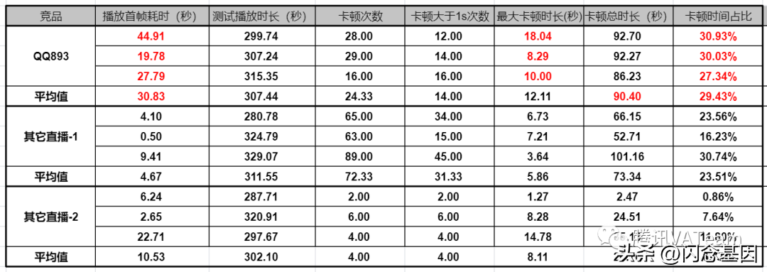 qq直播在哪里看直播（QQ直播观看端播放体验优化）