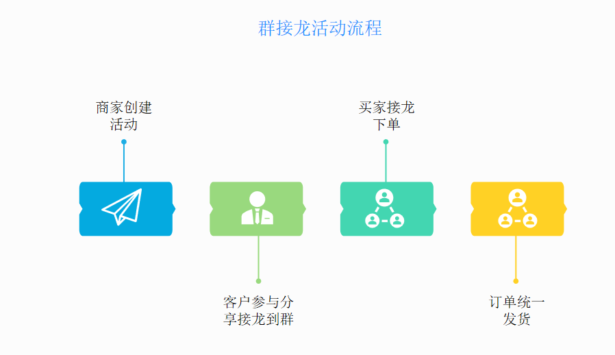 学会这5种裂变玩法，再也不怕没有用户