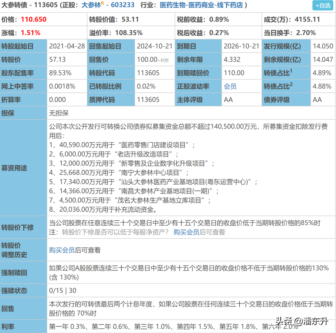 大参转债，威派转债，翔鹭转债，3只转债投资价值分析