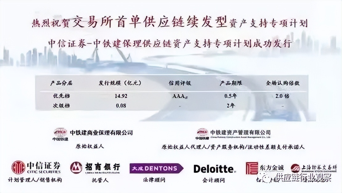 2021：进击的供应链金融