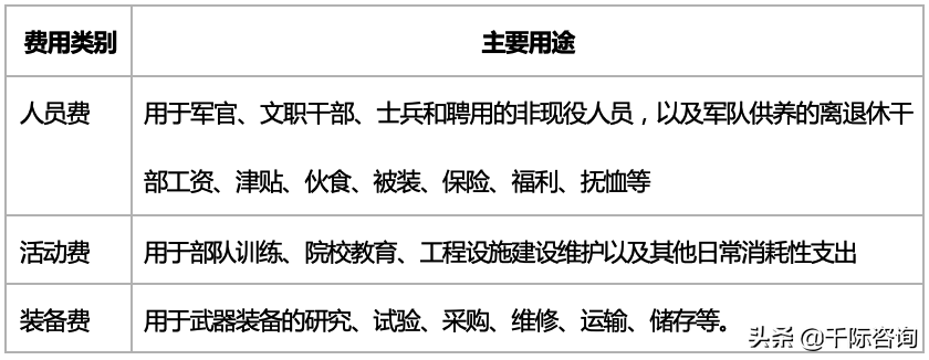 2022年十大XXX工集团研究报告