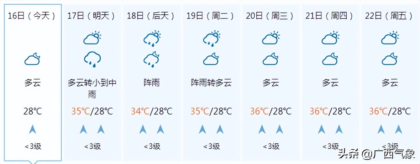 中国城市湿度查询(40天加长版三伏天来了！要热炸了！18日起这些地方有中到大雨！)