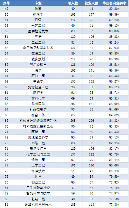 华北理工大学：除了采矿、冶金、医学，还有近百个专业可以选择