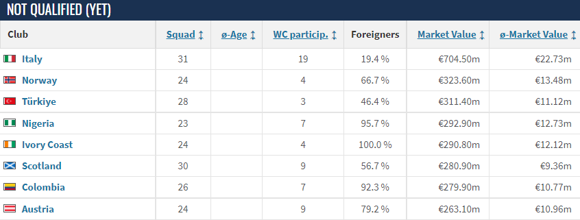 中北美有几个世界杯名额（爆肝整理，卡塔尔世界杯看点全汇总）