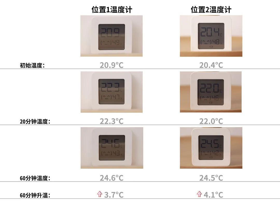 智米智能GR-H新型取暖器體驗：石墨烯加持，放在家里的隱形太陽