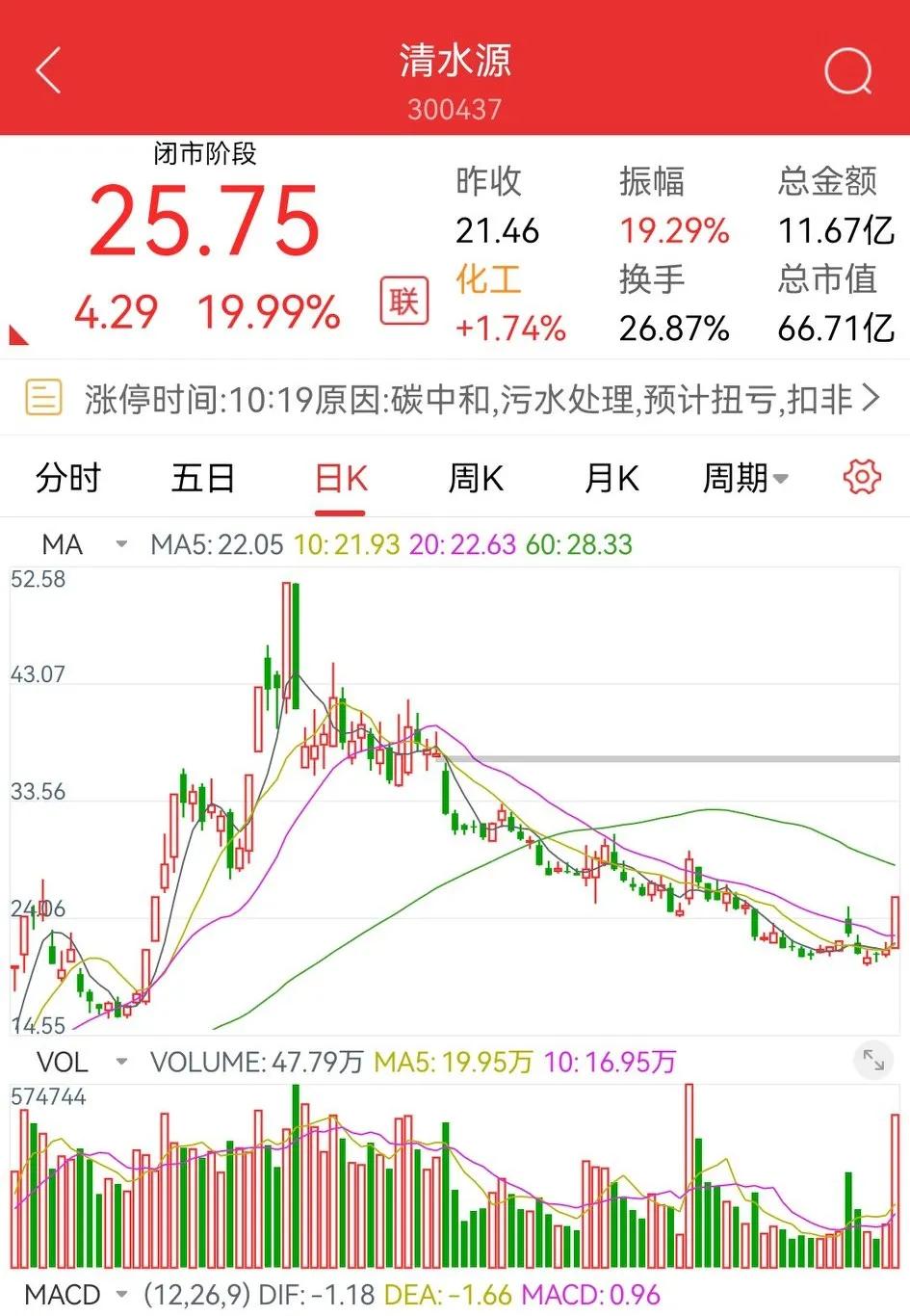 每天三只好股票分享