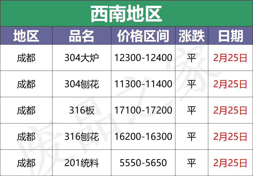 青山限价放开！不锈钢期货盘中大跳水，板卷跟跌200-600，恐慌