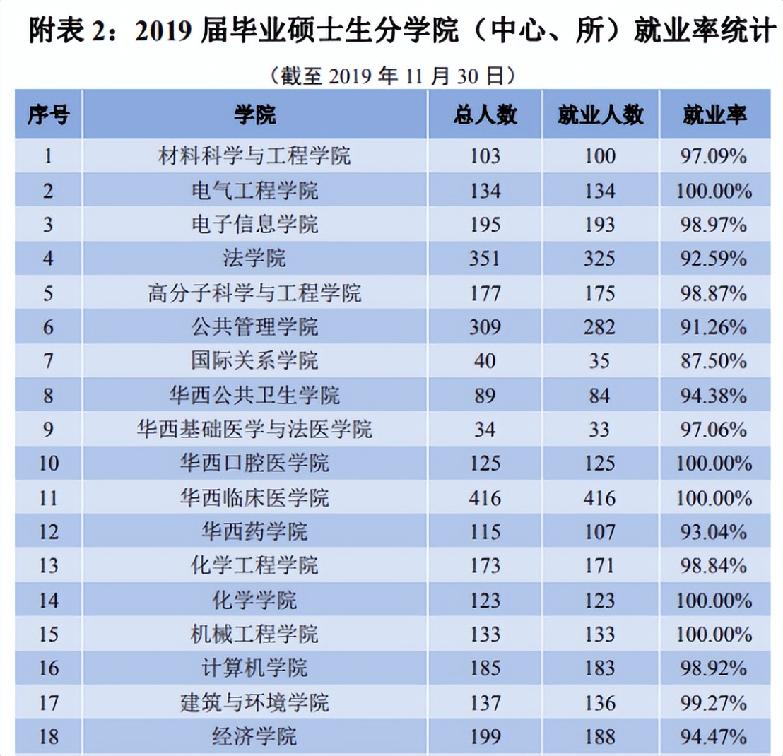 「郑炳/炳哥金融专硕」四川大学金融专硕考研备考权威解读