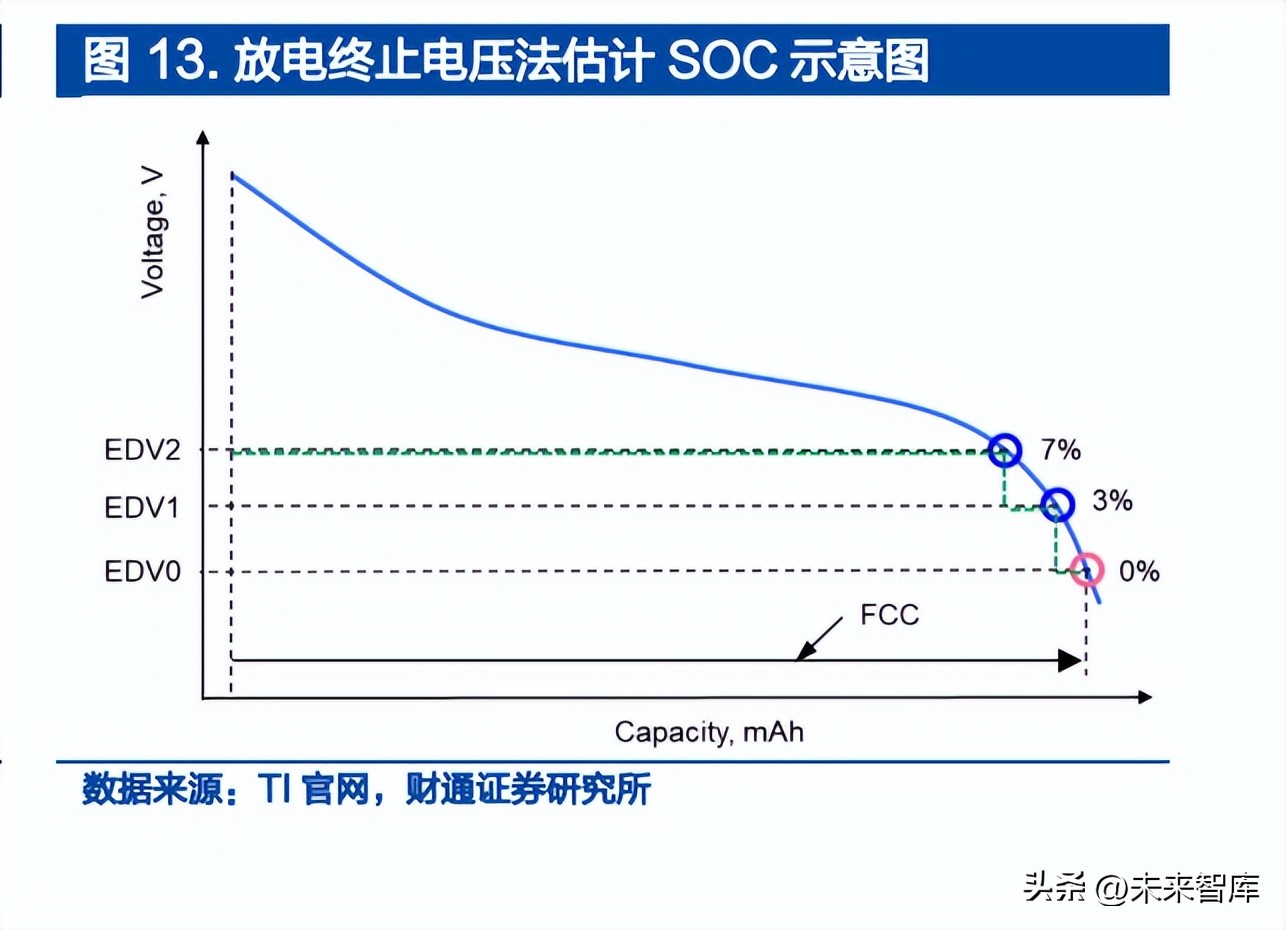 模拟芯片行业专题报告：BMIC，模拟芯片皇冠，国产替代空间广阔