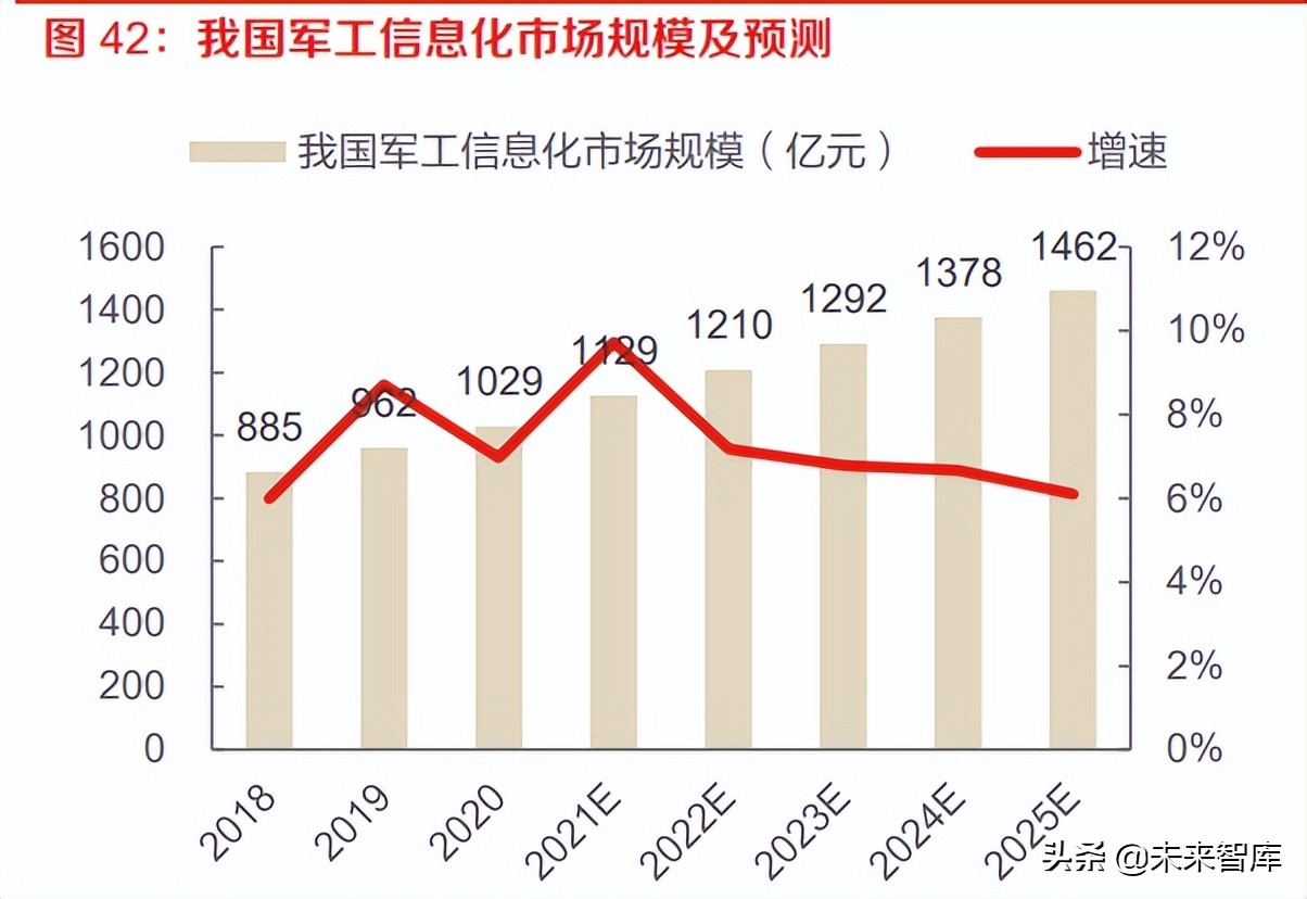 计算机行业中期策略：数字化政策逐步落地，产业智能化持续升级