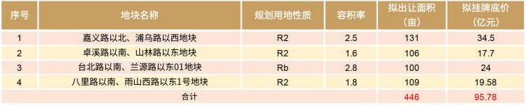 量少质优！浦口高新区2幅地块即将出让