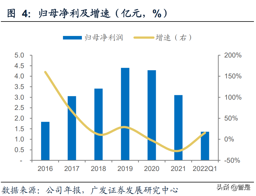 博威合金研究报告：新能源车连接器合金材料进入产能释放期