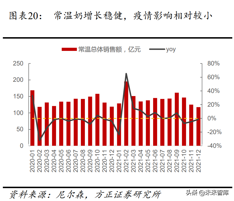 食品饮料行业专题报告：新常态下的食品饮料投资新指南