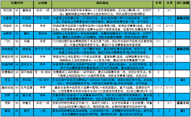 面对4大赛(「新浪」22120期大势：曼联客战防平)