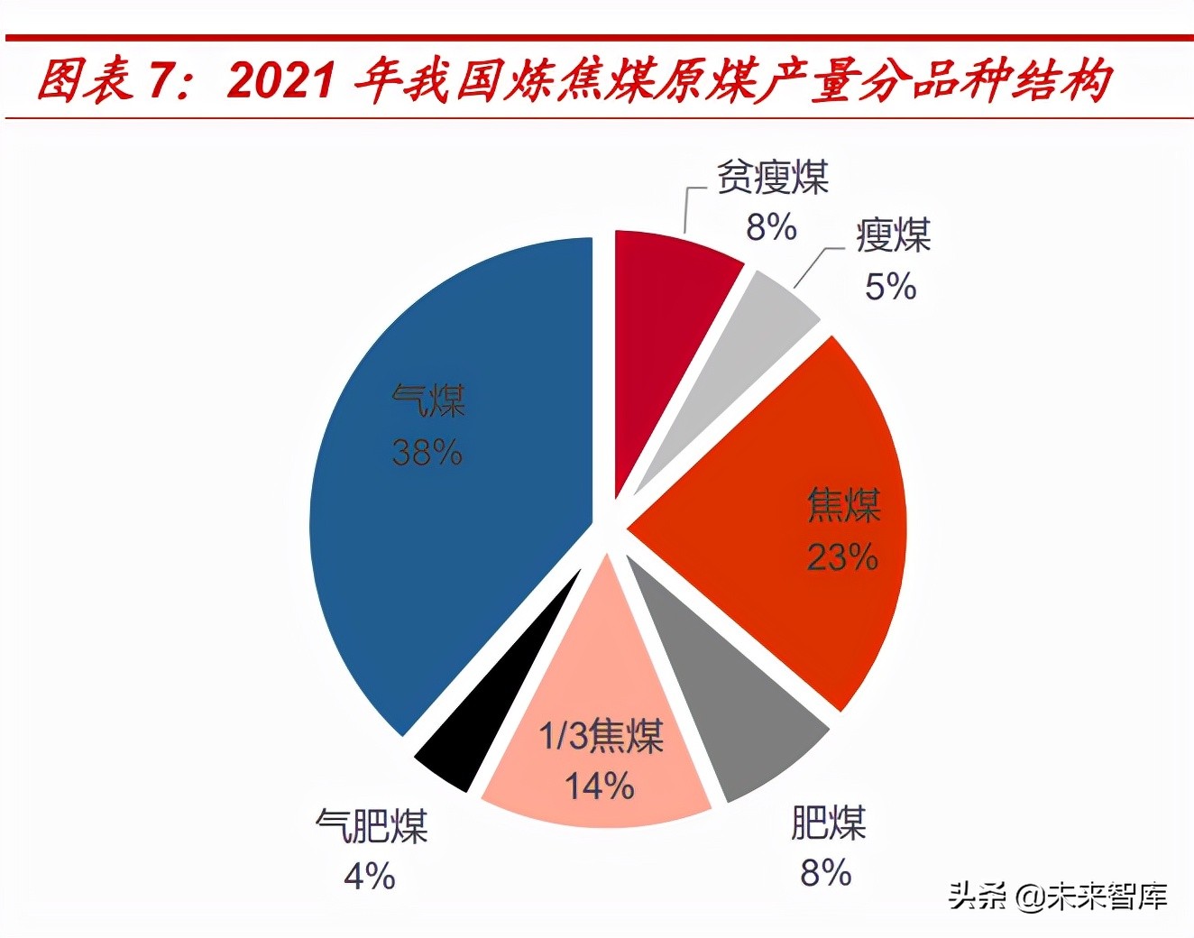 焦煤行业深度报告：供需持续紧张，行业景气不止