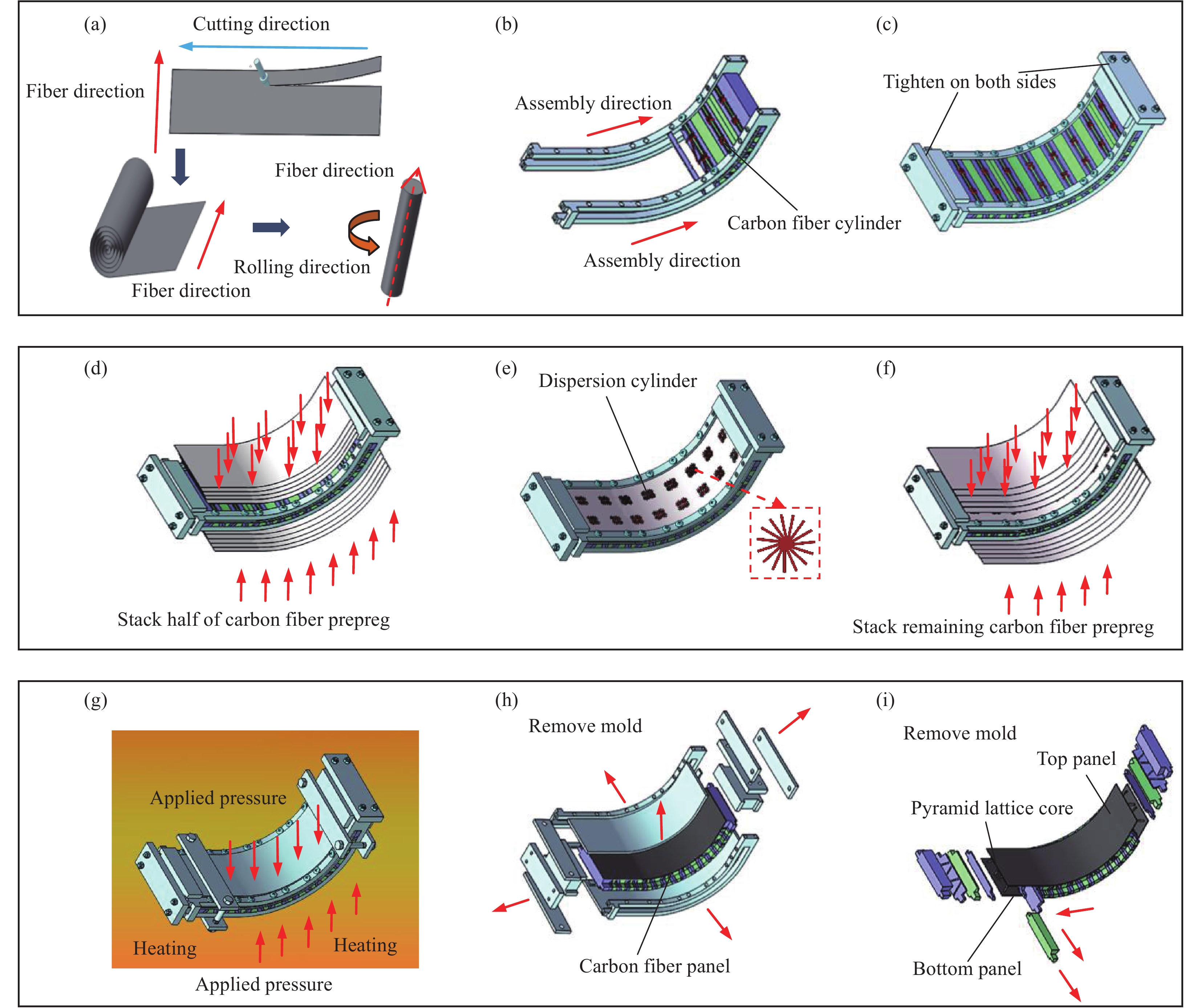 碳纤维复合材料的电磁特性,对现代无线电发展带来的变革