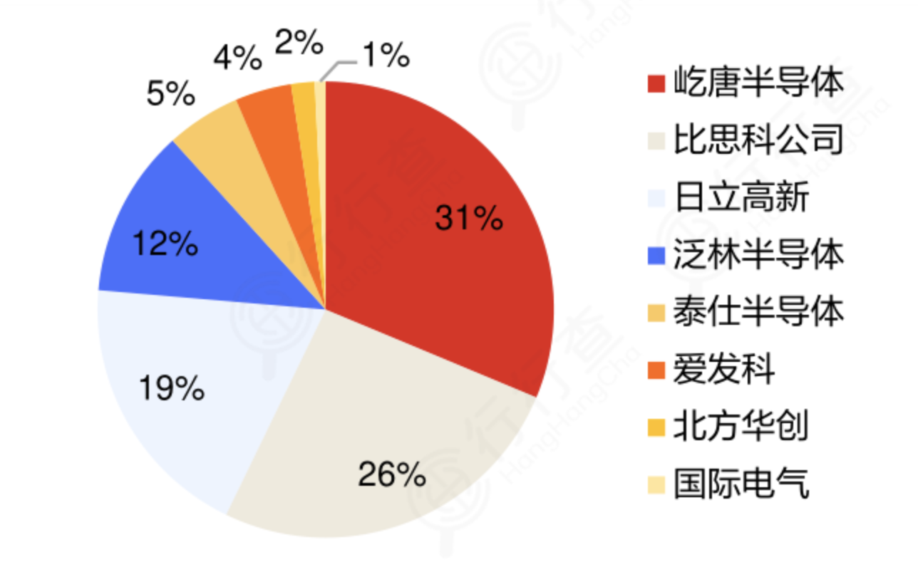 半导体设备全景图：国产替代加速，12大设备龙头全梳理