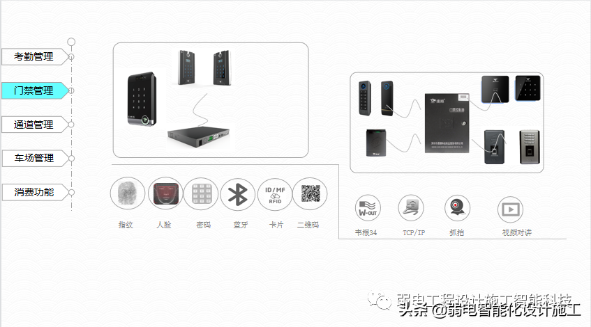 广场智能化系统建设解决方案，参考学习