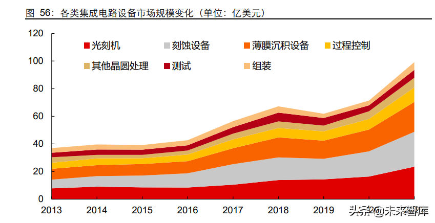 电子行业深度研究及2022年度中期策略：拥抱创新，把握成长