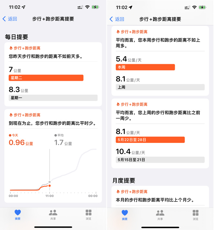 「日行 10000 步」是运动手环的营销骗局