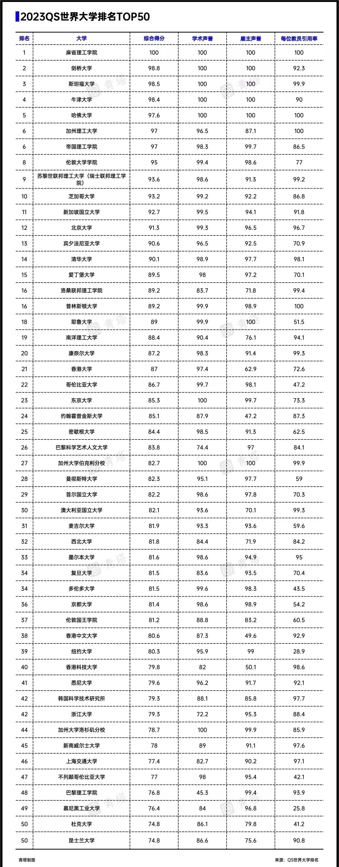 上海又放“大招”，这些高校学生能直接落户，还能吸引人才吗？