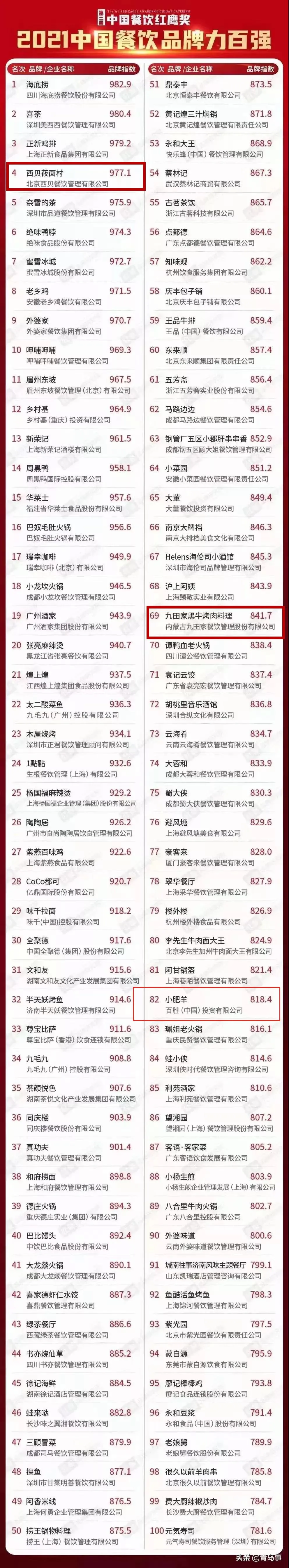 中国餐饮百强企业聚焦大众化餐饮品牌发展