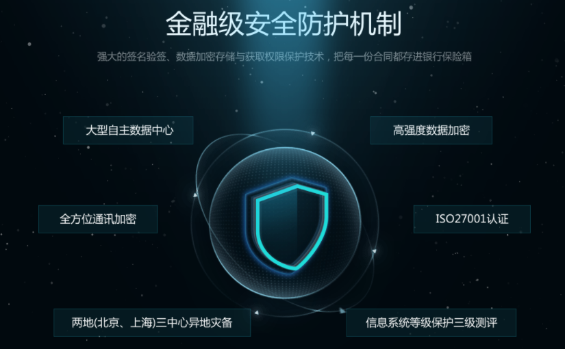 有哪些好用的电子签名神器？